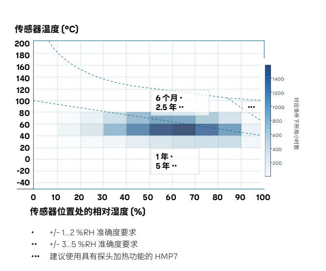 溫濕度測(cè)量為什么要現(xiàn)場(chǎng)抽檢？