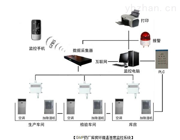 溫濕度露點(diǎn)監(jiān)控系統(tǒng).jpg 溫濕度露點(diǎn)監(jiān)控系統(tǒng).jpg