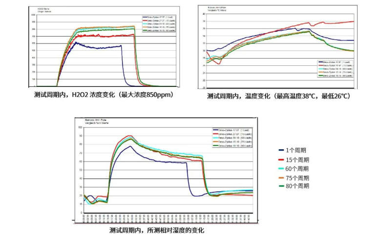 過(guò)氧化氫濕度傳感器.jpg 過(guò)氧化氫濕度傳感器.jpg