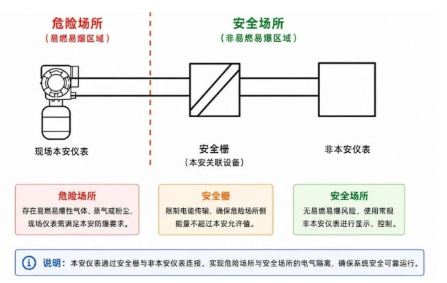 本質(zhì)安全露點儀.jpg